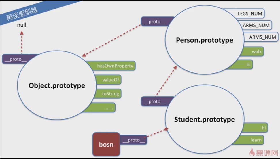 原型链如图